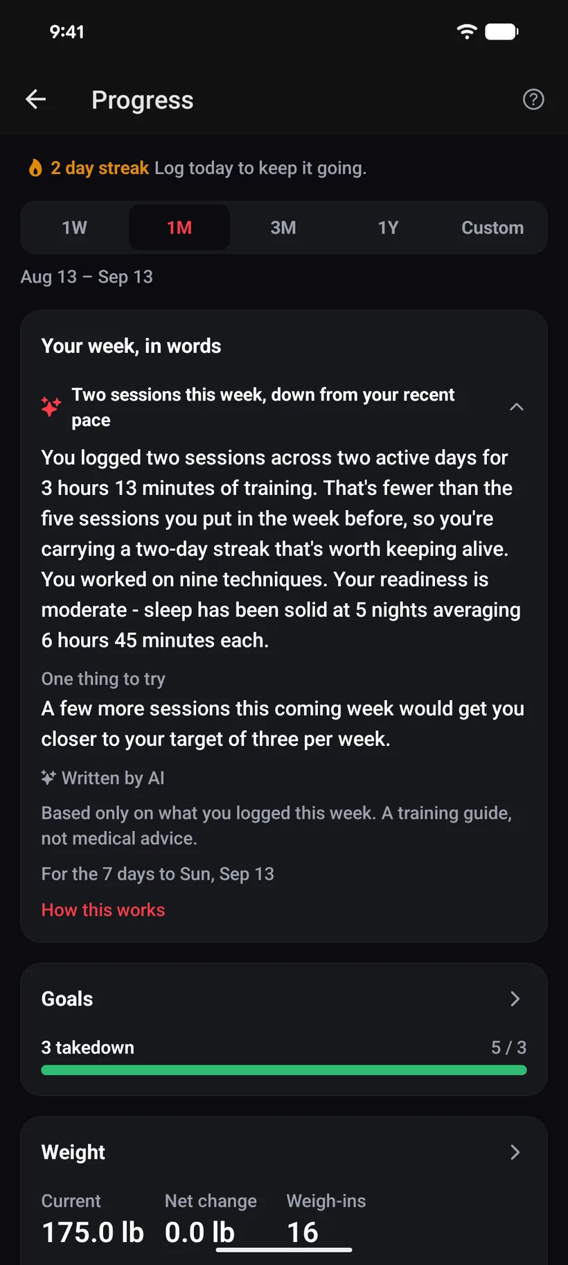 The iVenza weekly briefing on the progress screen: an AI-written summary of the week - two sessions over two active days, fewer than the five the week before, nine techniques worked on, moderate readiness and solid sleep - with one thing to try, marked Written by AI and based only on what was logged.
