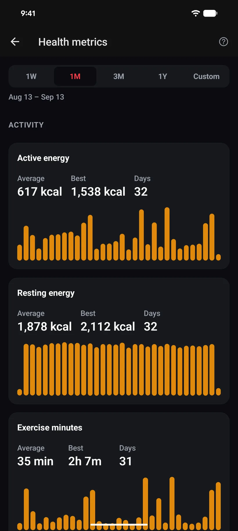The iVenza health metrics screen: active energy, resting energy and exercise minutes charted across the month, imported from a watch through Apple Health or Health Connect.